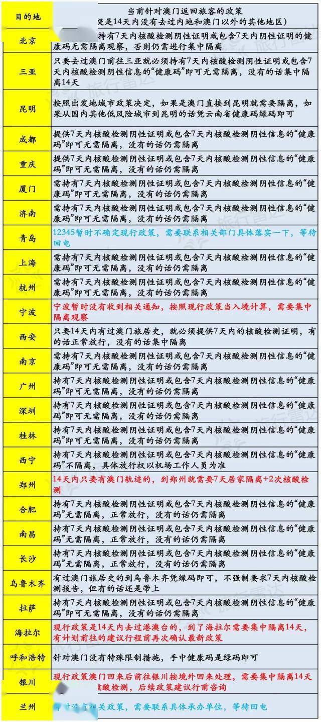 新澳门免费资料大全精准正版优势,规则最新定义_地武境VJS95.34