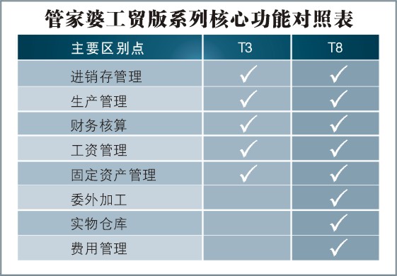 777788888管家婆中特,数据资料解释落实_九天仙DIT916.15