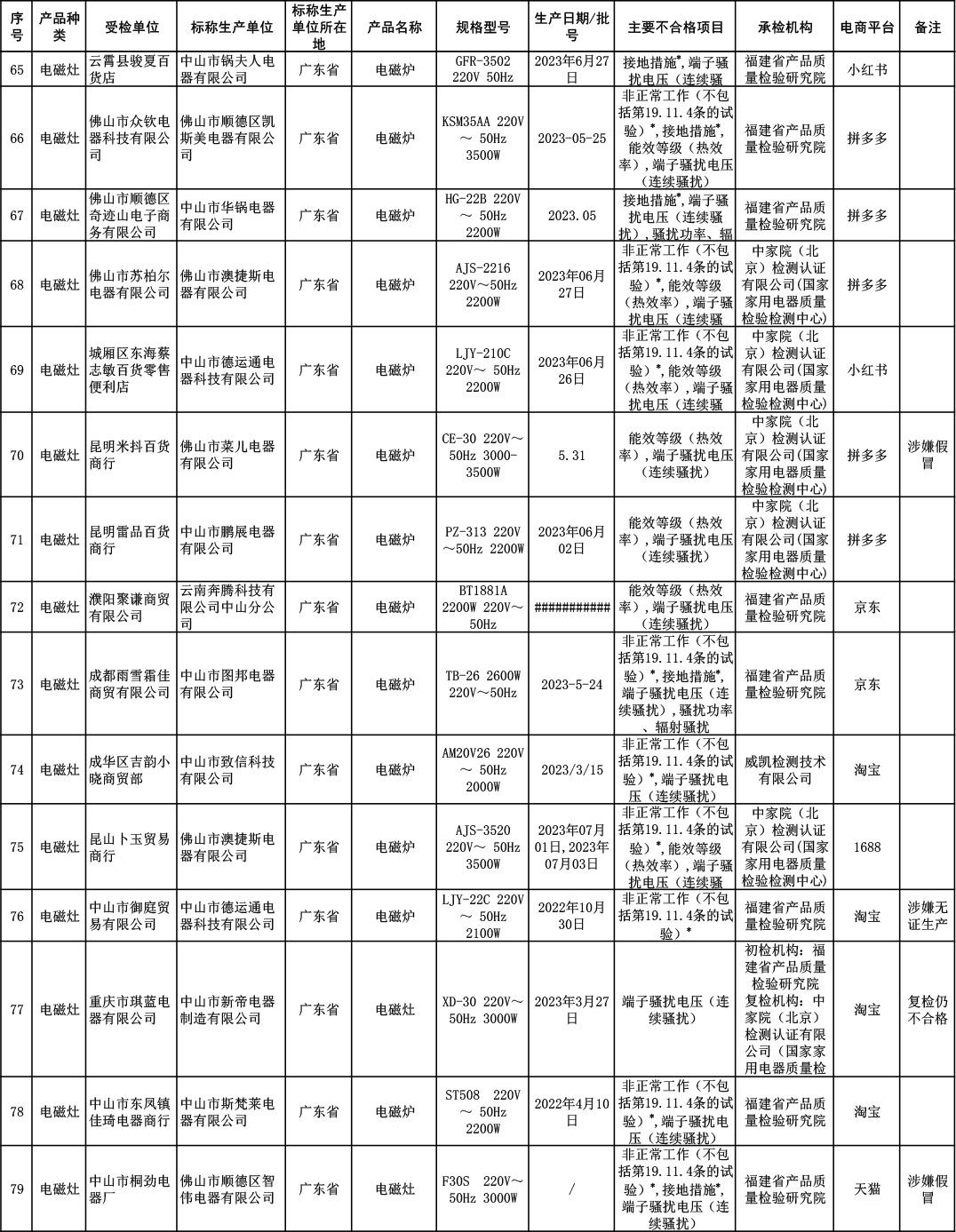 新澳资彩长期免费资料港传真,安全解析策略_元仙RAD972.16