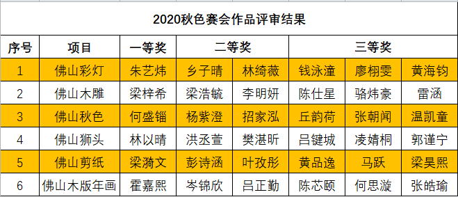 新澳门6合开彩开奖结果查询,管理学_圣君TEA703.68