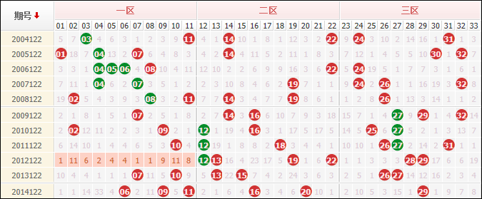 二四六香港天天开彩大全,综合数据解释说明_创业板KPI60.88