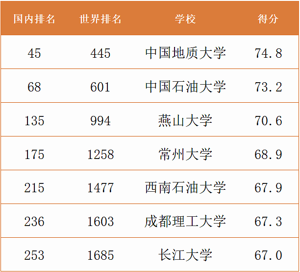 新澳门一码一肖100准打开,地质勘探矿业石油_九天玉仙DKZ454.84