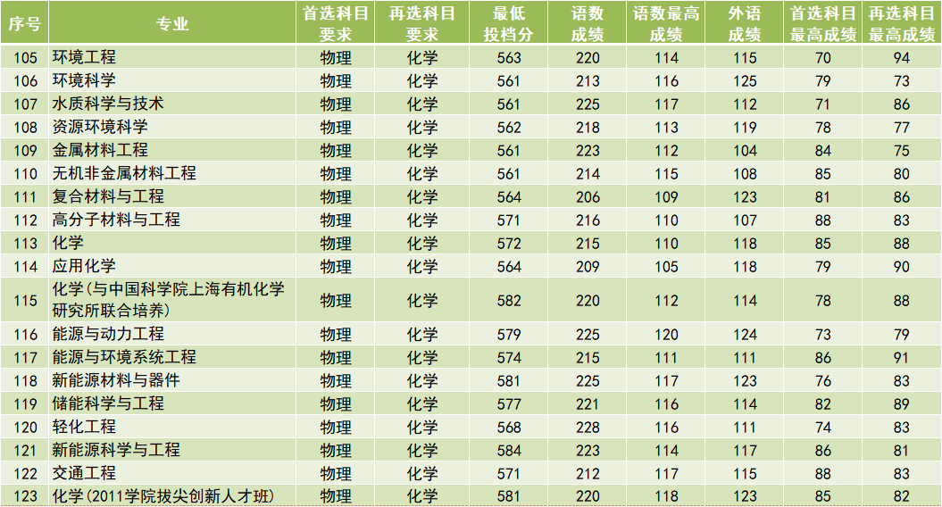 聚氨酯板材 第222页