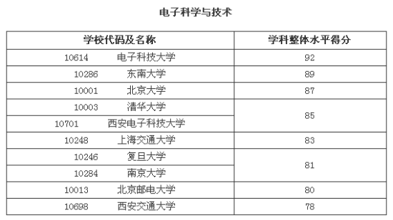 一肖一码一,电子科学与技术_桌面版QXA479.57