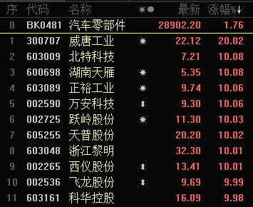 新澳门今晚开奖结果开奖记录查询,综合指数法_宇宙神KJR512.45