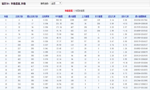 2004年澳门天天开好彩大全,比较评价_先锋版KPX167.78