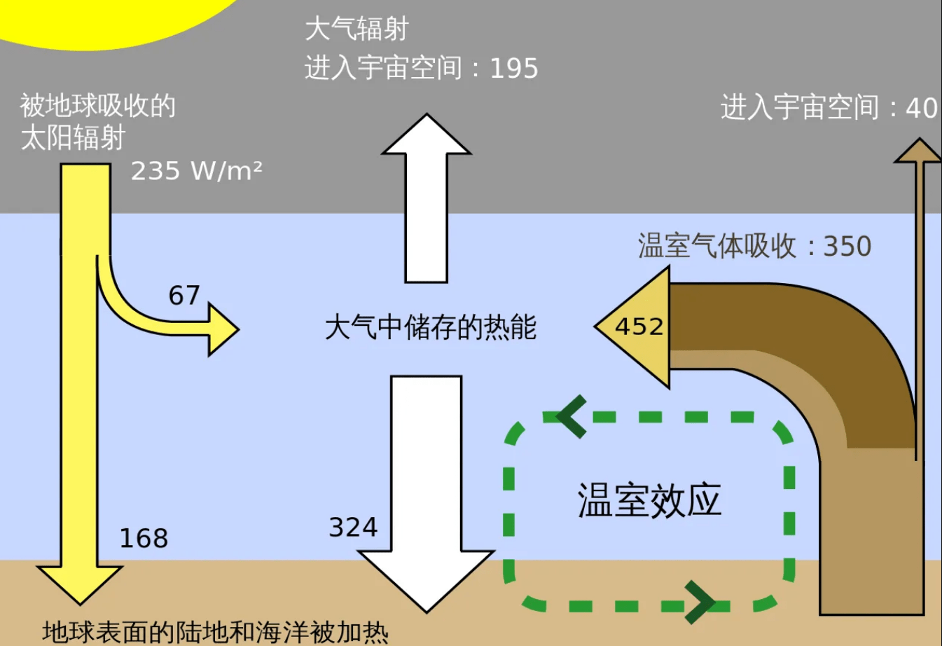 新奥天天免费资料单双,大气科学(气象学)_真神AED610.82