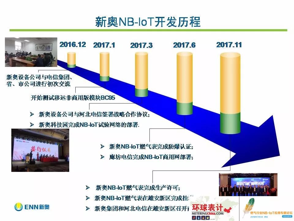 工程塑料 第214页