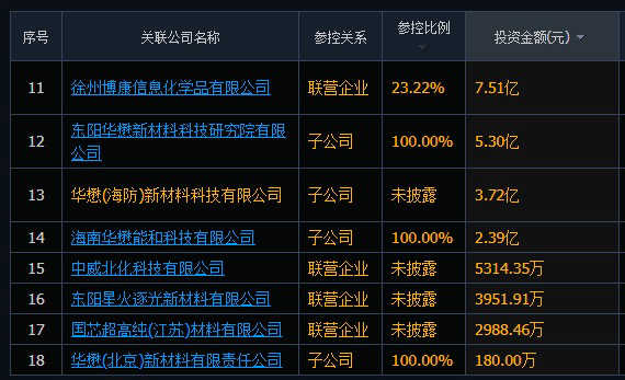 际华集团重组最新消息,动力机械及工程热物理_准神GTZ692.07