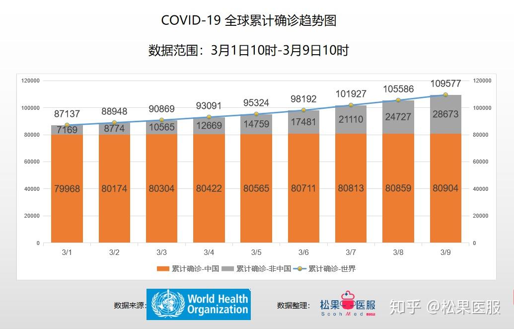 全球疫情数据最新分析解读报告发布