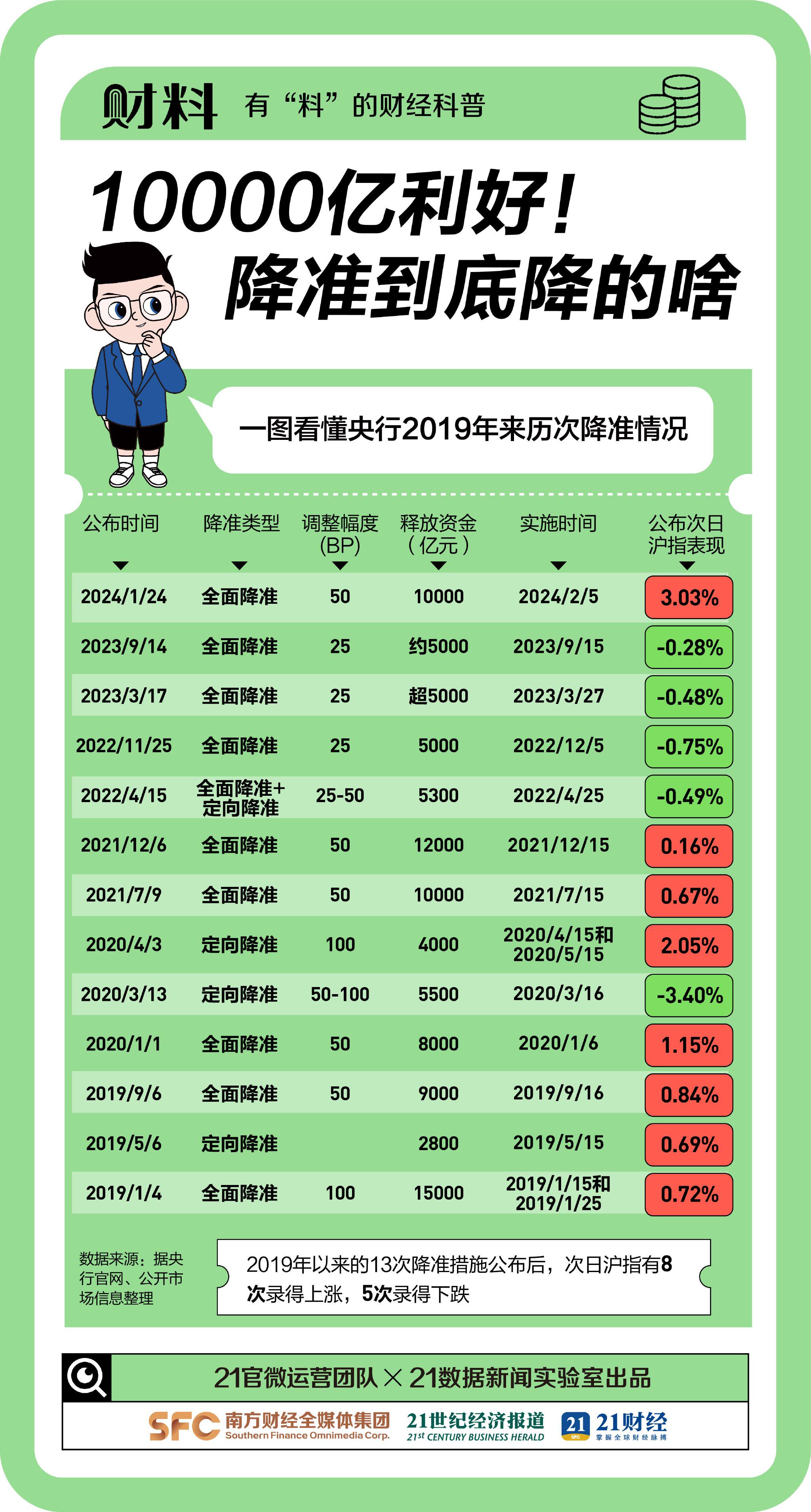 2024澳门正版精准免费大全,市场趋势方案实施_标准版90.65.32