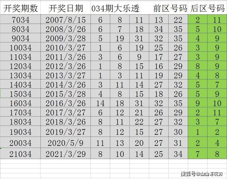 2024年新溪门天天开彩,预测解答解释定义_超值版81.986