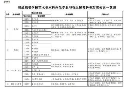 工程塑料 第198页