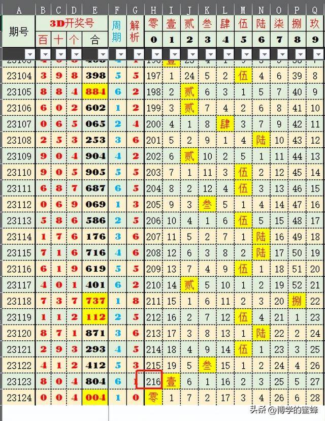 2024年新澳门今晚开奖结果查询表,实地数据解释定义_9DM57.195