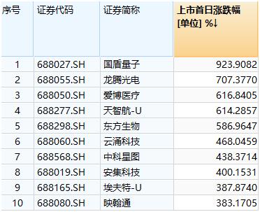 新澳门最新开奖结果记录历史查询,实地数据分析方案_AR版79.697