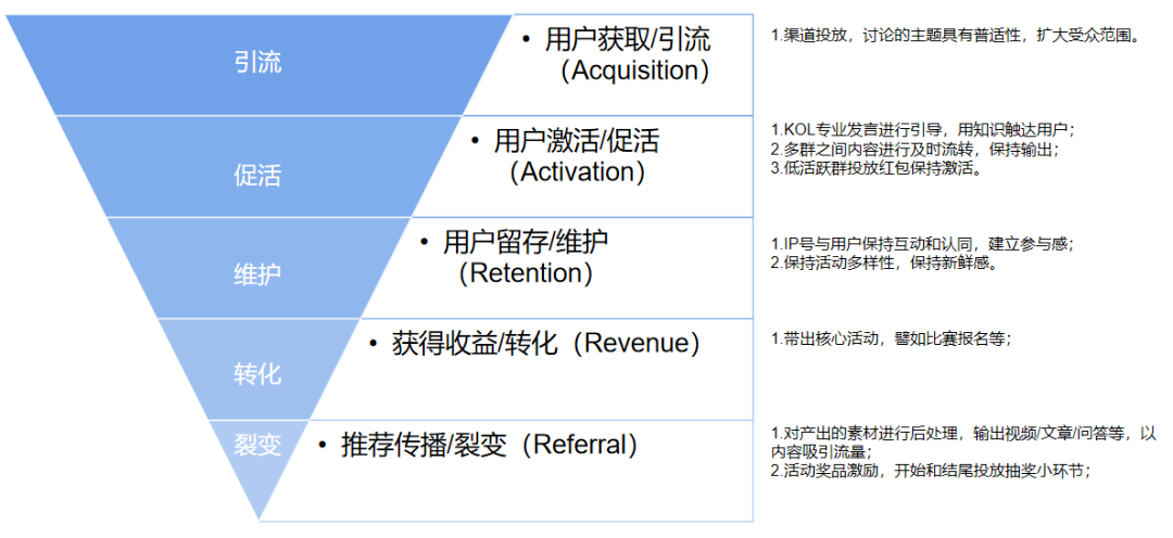 2024新奥正版资料免费提供,数据整合设计执行_Pixel75.726