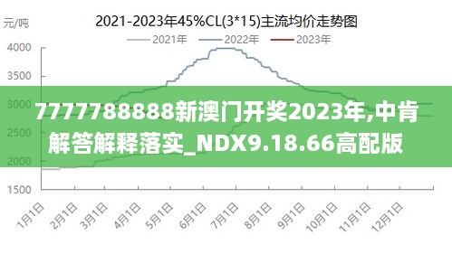 7777788888澳门王中王2024年,安全策略评估_ios89.485