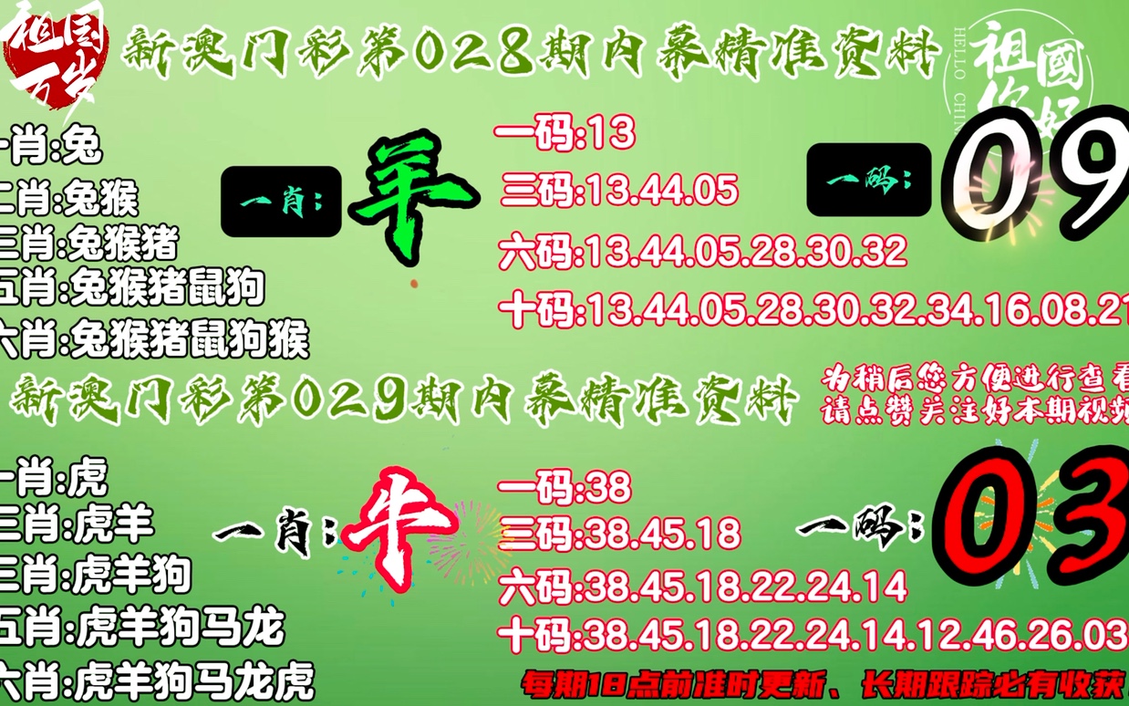 澳门今晚必开一肖1,实践解答解释定义_set22.934