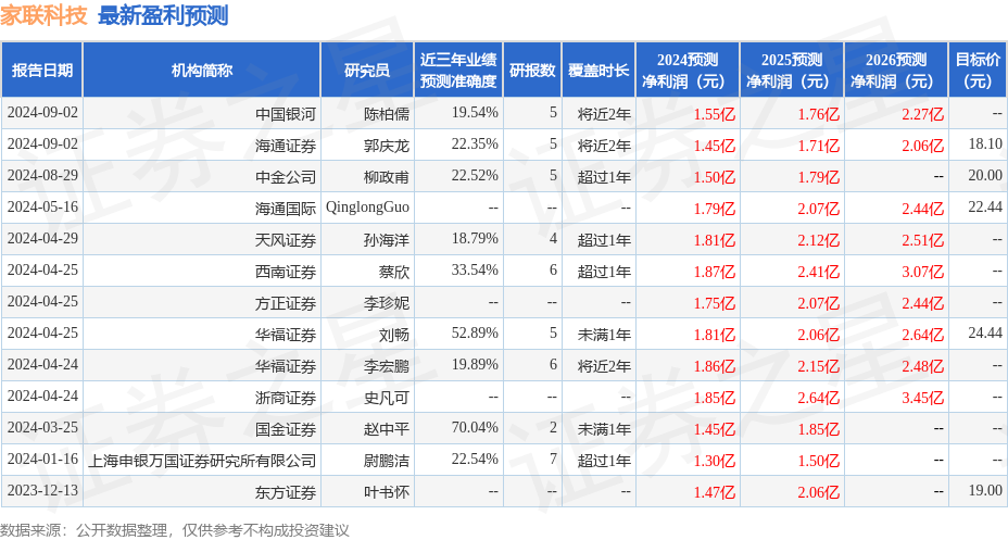 香港单双资料免费公开,适用计划解析方案_V273.313