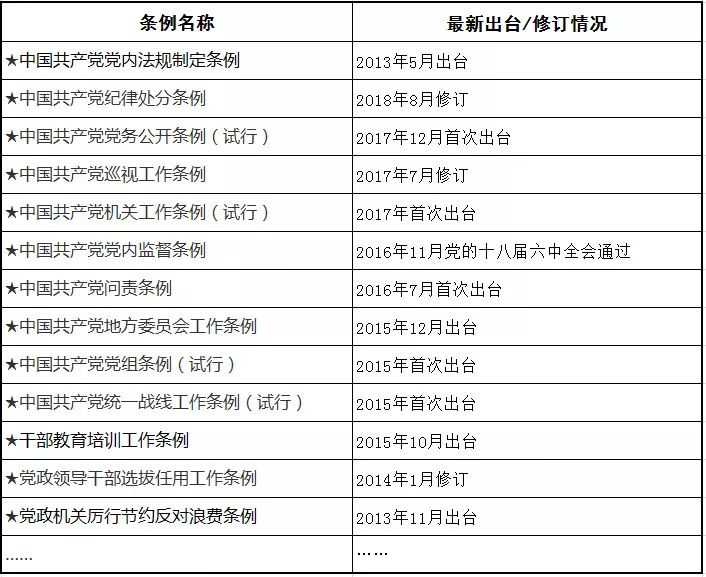 工程塑料 第173页