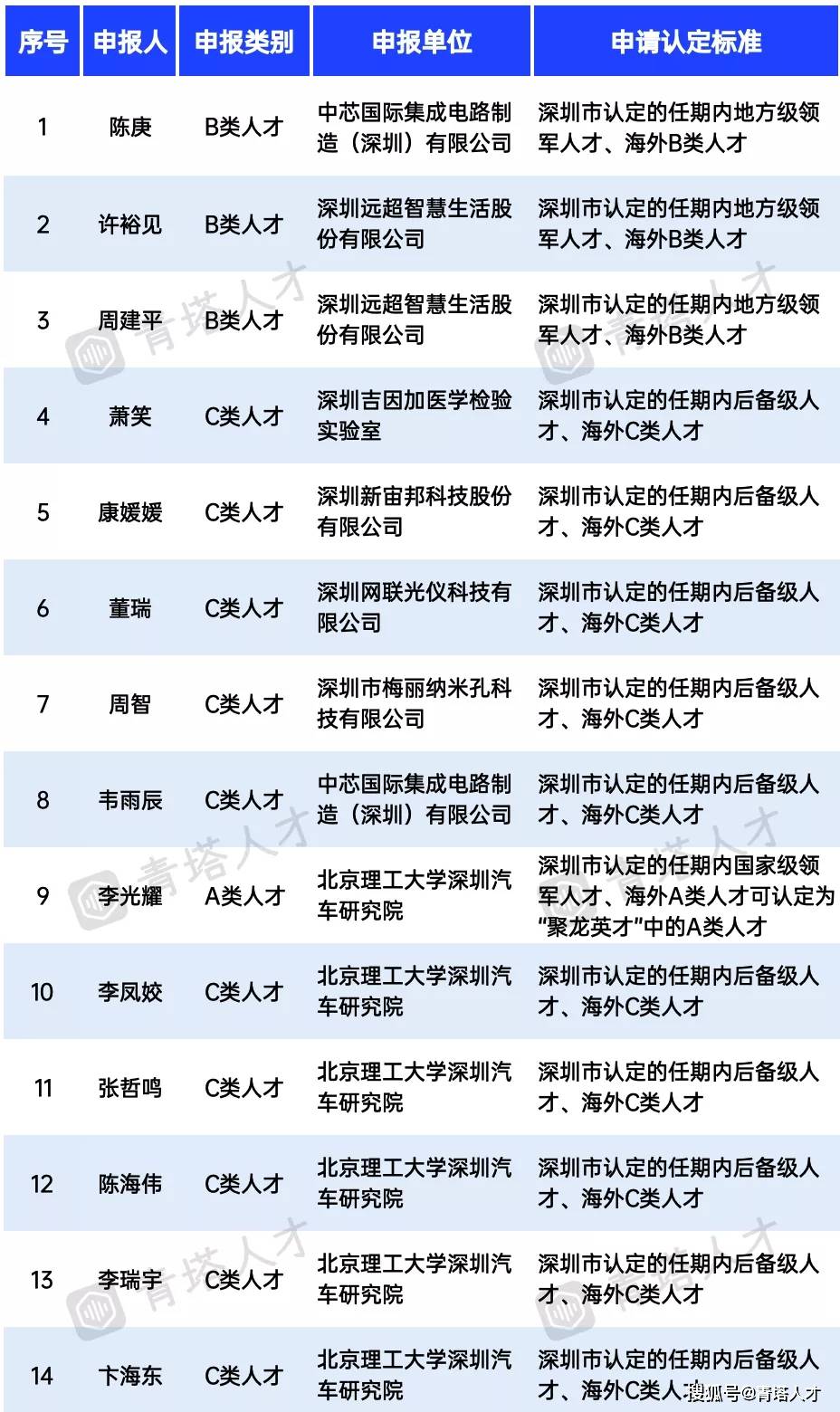 香港二四六开奖免费结果,广泛的解释落实支持计划_特供款79.300