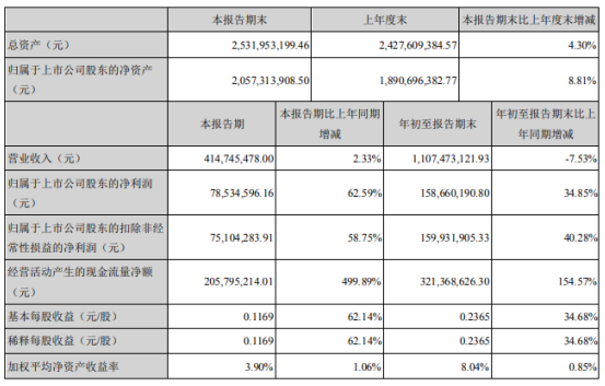 新奥好彩免费资料大全,定性说明评估_RX版78.534