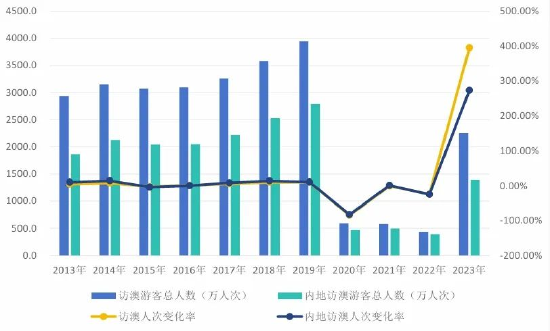 2024年新澳门天天开彩,深入解析数据策略_专家版18.257