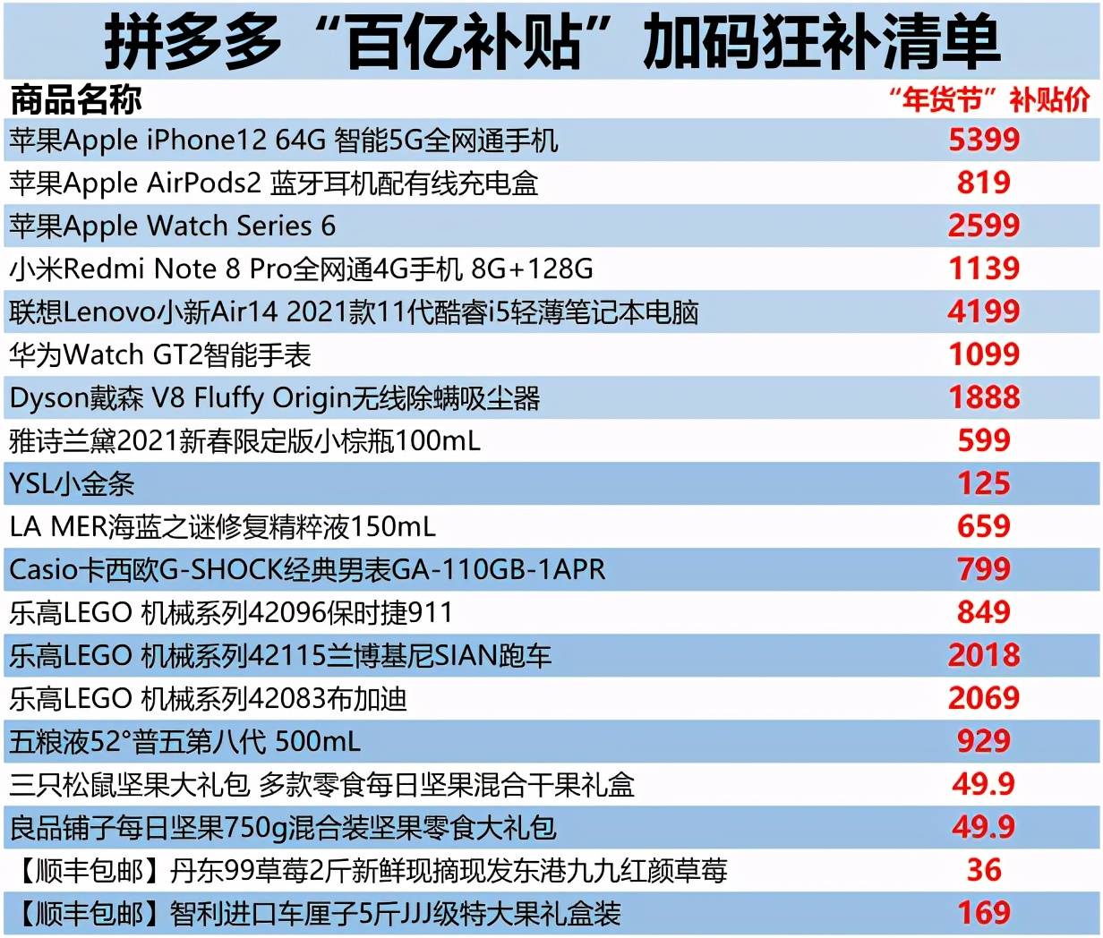 新奥天天免费资料大全,高度协调策略执行_云端版23.39