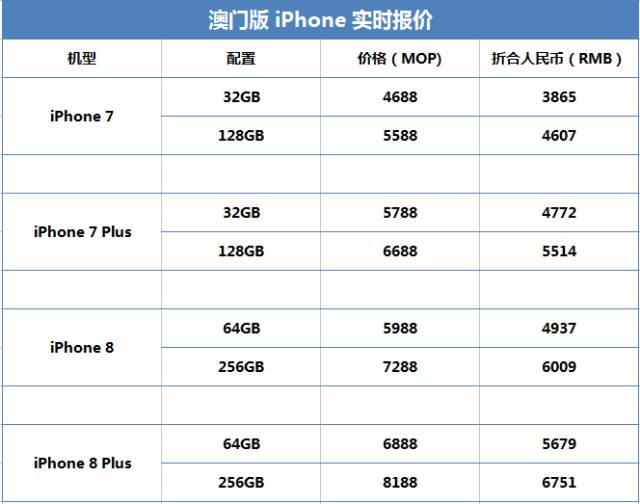 新澳门六开奖结果记录,精细执行计划_iPhone28.790