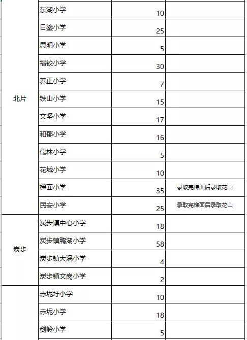 聚氨酯板材 第157页