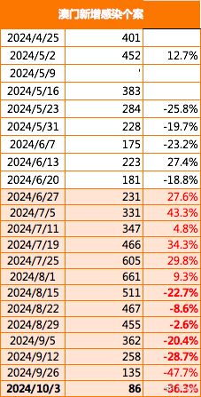 2024年澳门大全免费金锁匙,经验解答解释落实_HDR96.415