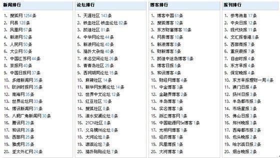 新奥好彩免费资料大全,经典解释落实_进阶款43.557