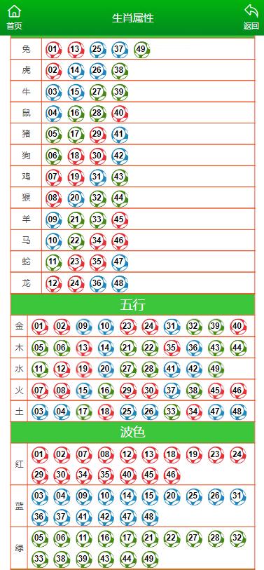 聚氨酯板材 第152页