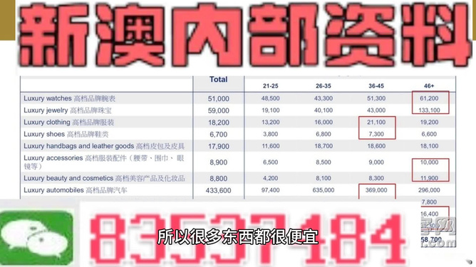 新澳精准资料免费大全,最新核心解答落实_专业款34.170