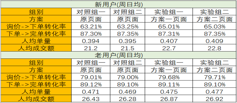 聚氨酯板材 第150页