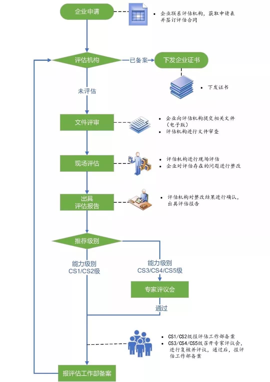 7777788888精准新传真,标准化流程评估_eShop76.922