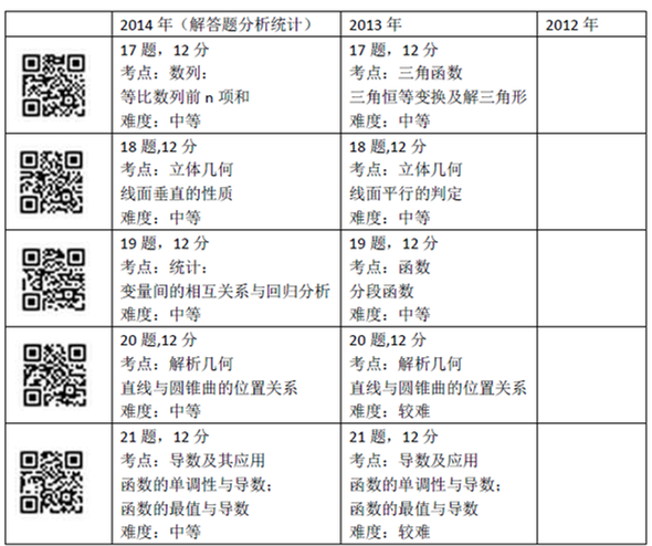 一码一肖100%的资料,统计解答解释定义_顶级版74.174