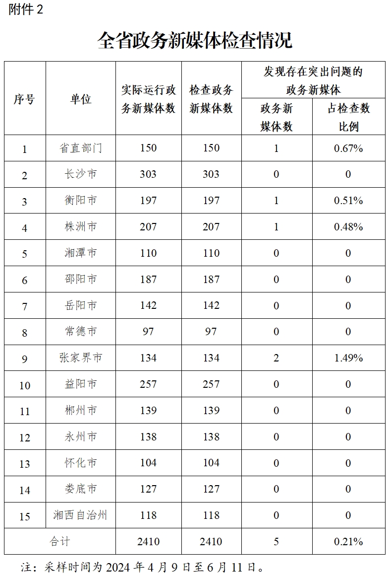 2024年新澳门今晚开奖结果查询表,状况评估解析说明_36014.660