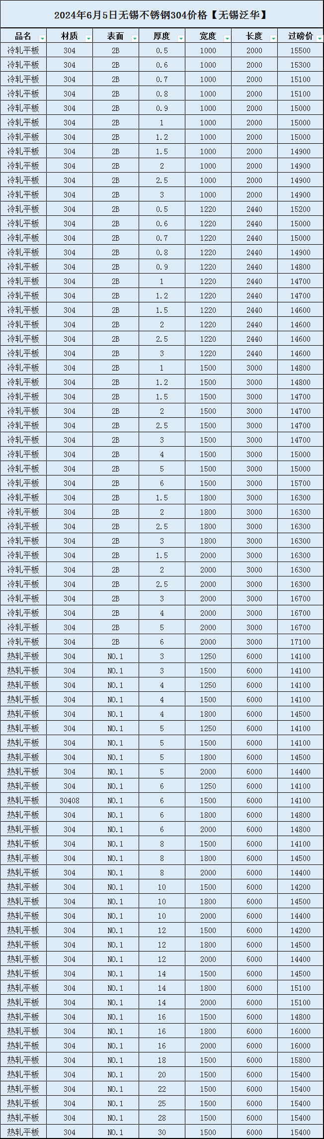 澳门六开彩开奖结果开奖记录2024年,数据整合设计执行_高级版83.201