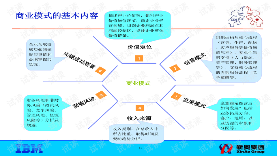 新奥长期免费资料大全,快速解答策略实施_Z55.526