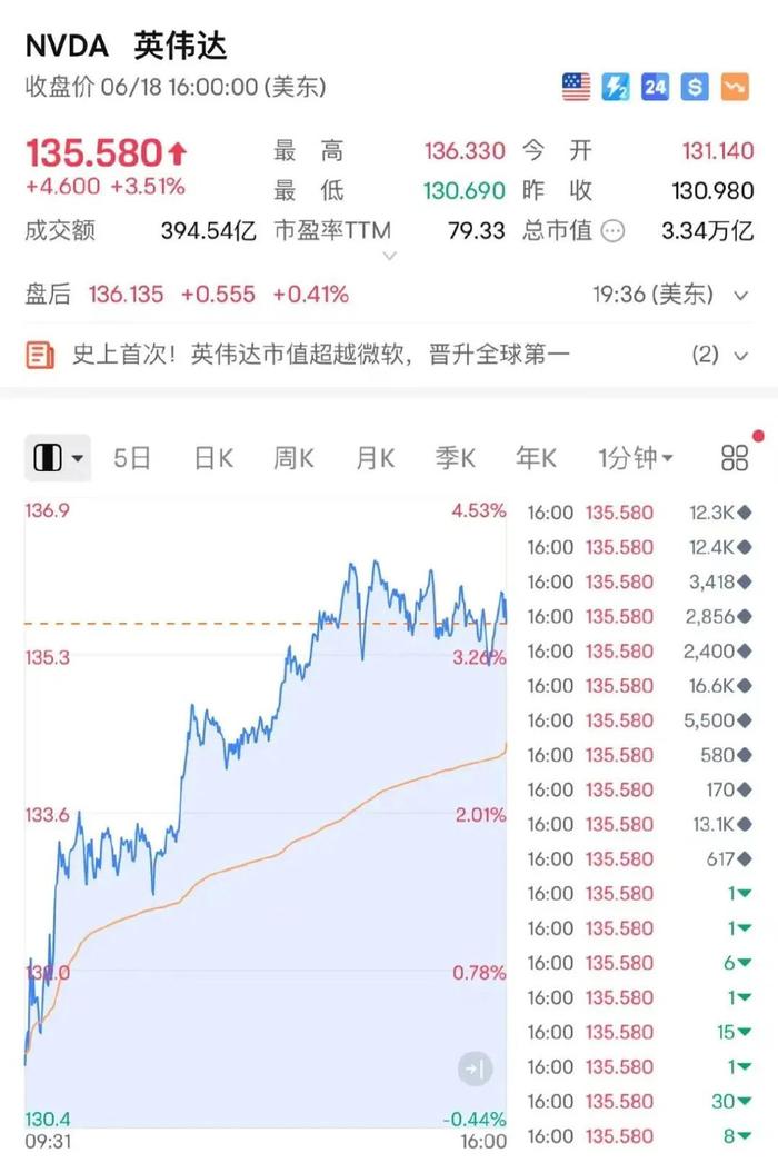 2024年澳门历史记录,市场趋势方案实施_苹果35.897