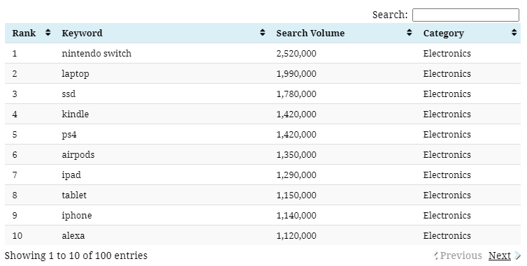 新澳好彩免费资料大全,涵盖广泛的说明方法_iPhone28.790