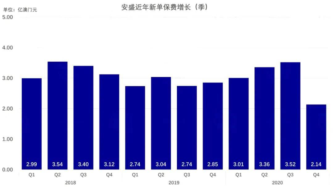 2024年新澳门免费资料,实地分析考察数据_尊贵版29.486