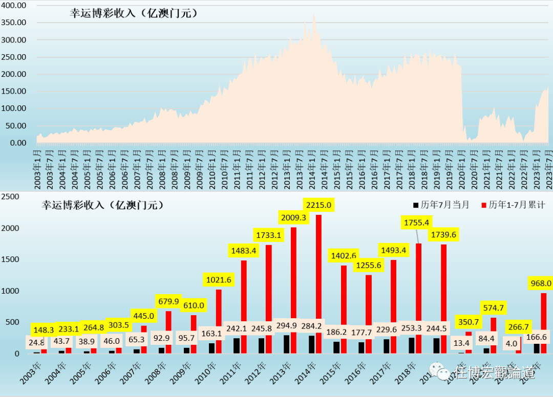 7777788888新澳门开奖2023年,数据分析引导决策_精装款11.178