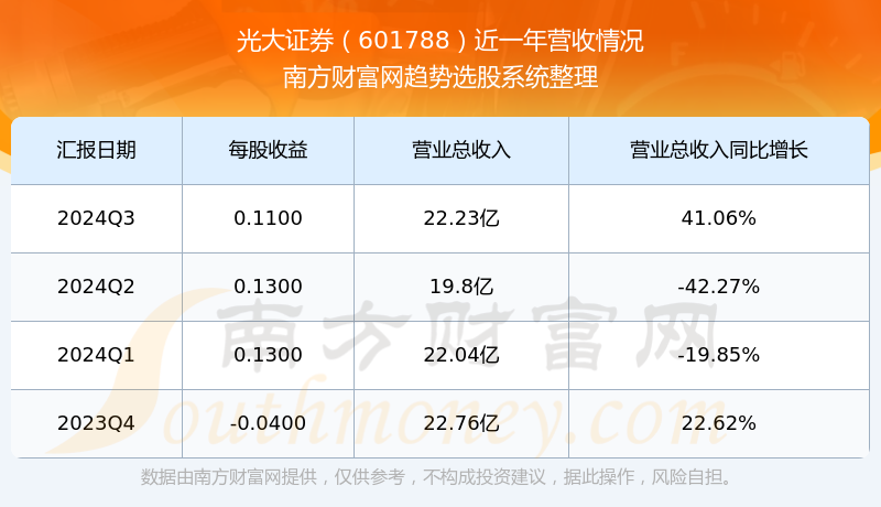 光大证券业绩稳健，未来发展前景可期