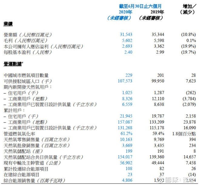 新奥门资料免费单双,深层计划数据实施_mShop61.356