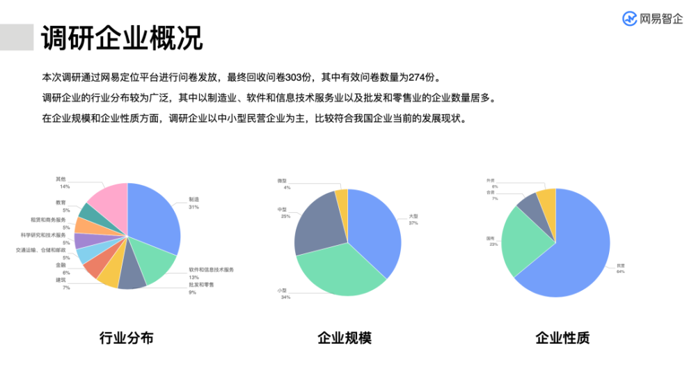 工程塑料 第28页