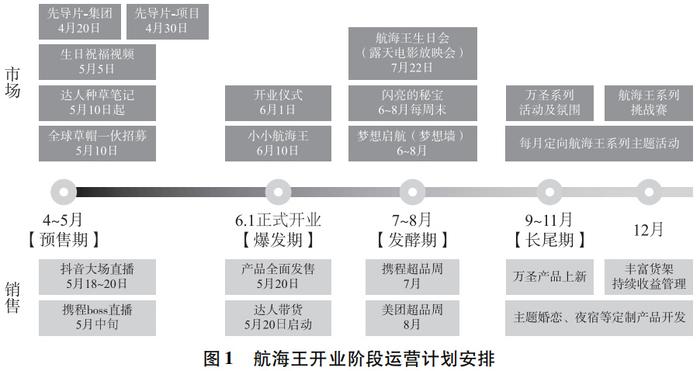 2024新澳天天资料免费大全,安全性方案设计_V286.639