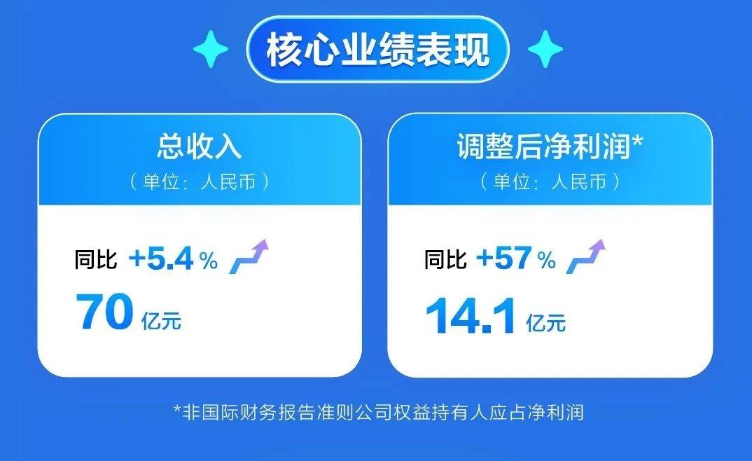 黄大仙免费资料大全最新,快捷问题解决指南_XR57.70