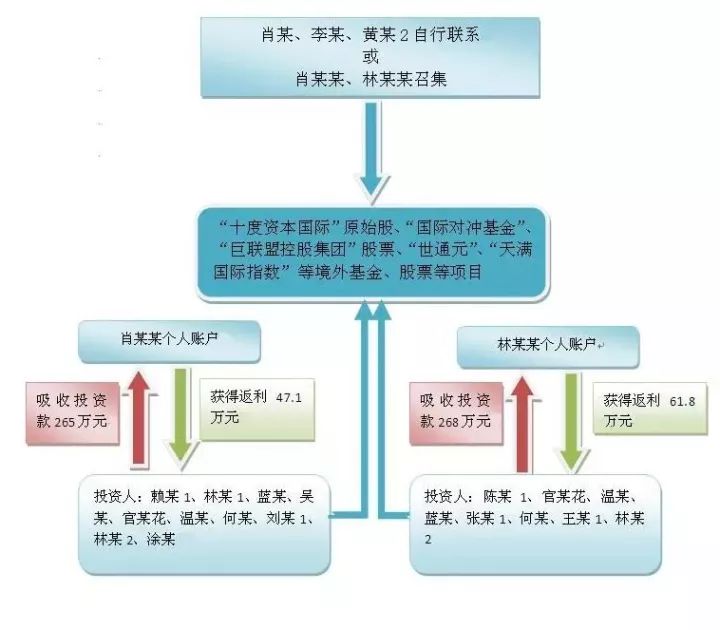 新澳门今晚必开一肖一特,实际数据说明_开发版32.156